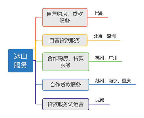 9城银行开门红抵押产品 京沪广深杭宁苏蓉渝