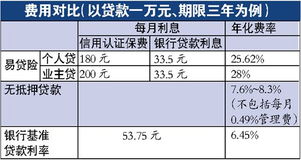 平安保险 易贷险 被疑联手银行曲线放高利贷