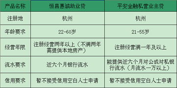 杭州 两款适合个体户申请的无抵押贷款产品