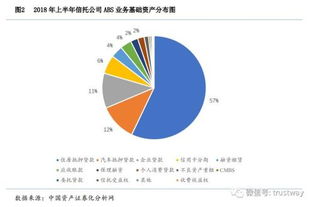 图说信托abs 上半年20家公司发行77只产品 规模超3000亿抢占半壁江山