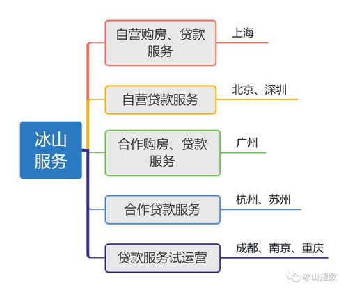 冰山全国寻找城市合作伙伴