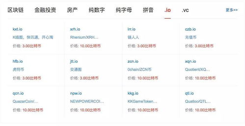 币市 深秋 域名生意不打折