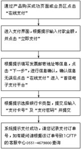 1g空间站 大空间低价格 购买流程,续费流程,域名注册,域名转移,购买产品,支付流程,虚拟主机,主机,空间,1g空间,双线主机,专业主机,数据库空间,ftp空间