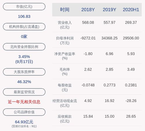 爱施德 股东赣江新区全球星质押760万股