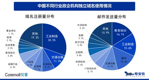 中国企业邮箱安全性研究报告