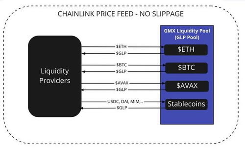 一文了解稳定币保险协议y2k finance的产品架构和代币模式
