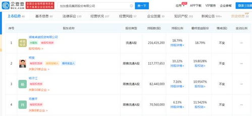 加加食品违规担保4.7亿,市值不足海天2 ,家族企业股权设计弊端