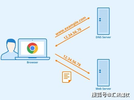 根域名服务器出现紧急状况并不会导致网络瘫痪