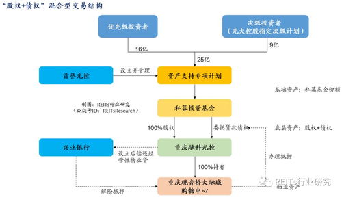 20000字全面解析中国reits里程碑式首单产品案例