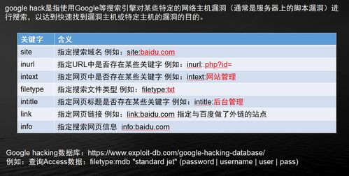 域名信息 渗透学习