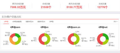 米友超百万售出7枚4数.com,成本仅10万