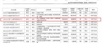 国泰元鑫一违约产品卷入亿阳集团破产漩涡,抵押品估值等引争议