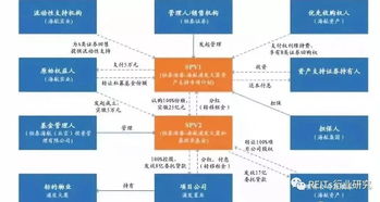 专题研究丨从浦发大厦的退出看国内类reits的 出路