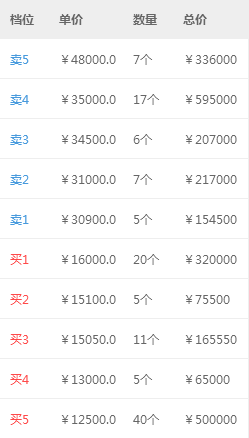 从1618.com,数交所讲起,看米市创新趋势!