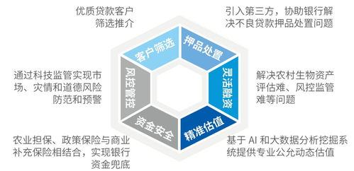 神州信息金融科技产品系列丨场景金融 生物资产动态评估浮动抵押