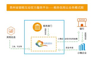 税务信用 企业的 最佳 抵押和担保