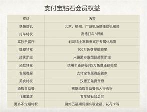 第一个用支付宝的人找到了 还获得了支付宝终身尊贵奖