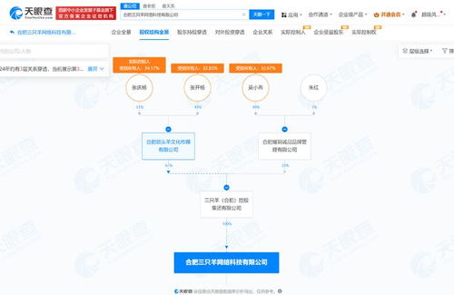 起底三只羊资本版图 三只羊集团实控公司超40余家