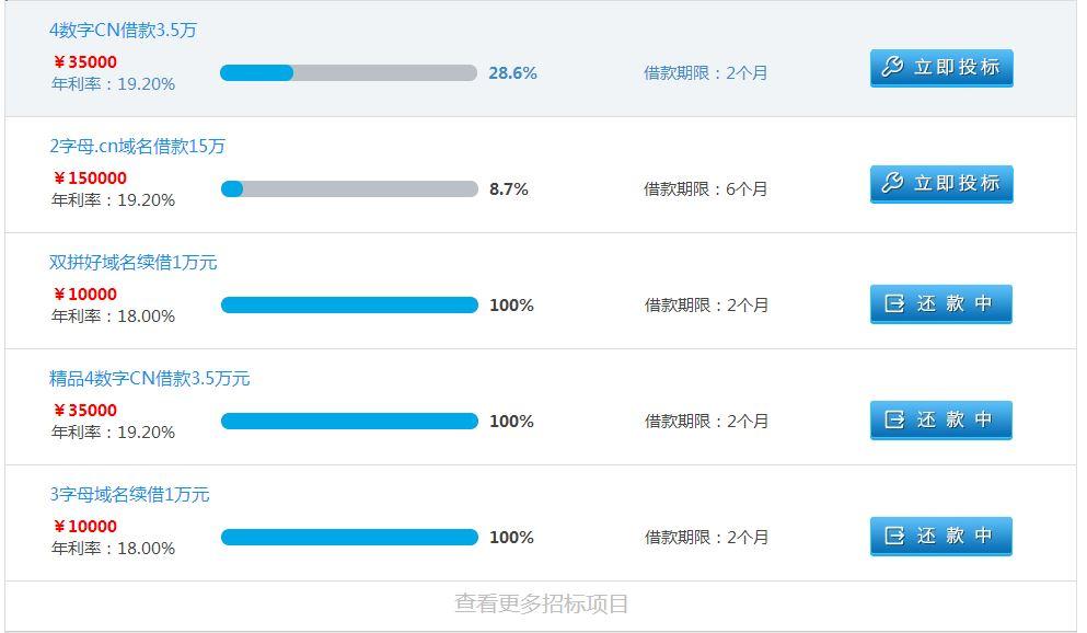 P2P网贷的创新 域名抵押 虚拟资产也能抵押