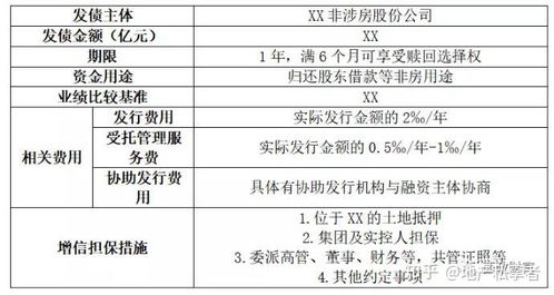 实业上市公司青睐地产投资,带抵押地产更是首选,一文看明白原因
