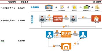 中钢网等钢铁电商在线交易平台如何构建钢铁生态链