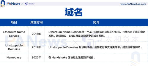 全景式解读nft 生态全貌,这些重点项目不容错过