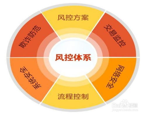 如何鉴别p2p网贷平台担保公司