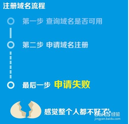 怎么分辨域名有几级