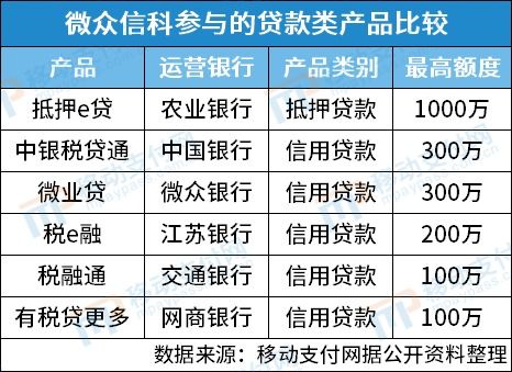 基于大数据的智能风控产品分析