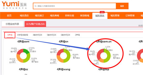 【数据眼】数交所sjs.com公布第一批域名投资名录,3个域名种类价格疯涨!