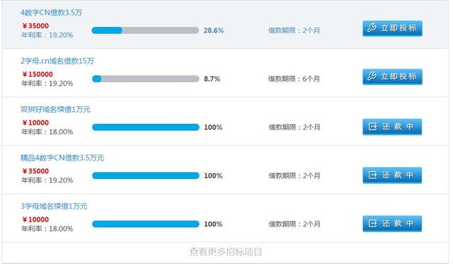 P2P网贷的创新 域名抵押 虚拟资产也能抵押