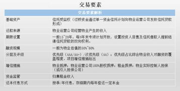 云库汇出品 cmbs最全运作模式解析