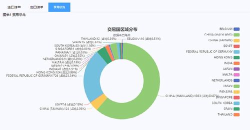 工厂企业做外贸怎么接国外订单