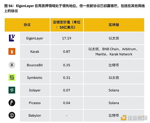 币安半年报之defi市场动态篇 质押 借贷 衍生品