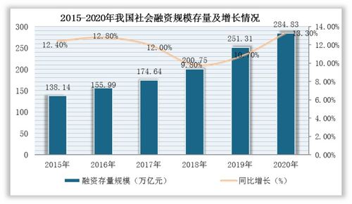 我国担保行业规模保持稳定增长趋势 代偿规模增速受机构结构调整而放缓
