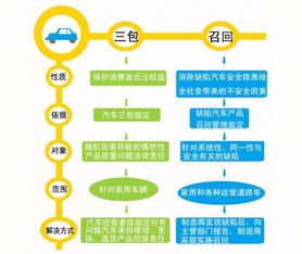 汽车召回就一定是坏事吗 那也要分情况