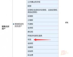 不得了 域名交易开始收税了