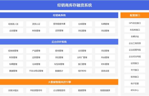 互融云汽车库存融资系统 科技化 智能化 全力支持业务平稳开展
