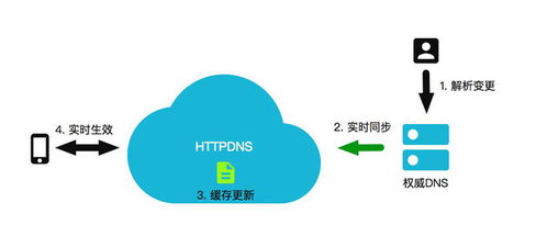 域名注册后的有效利用与域名抵押解析