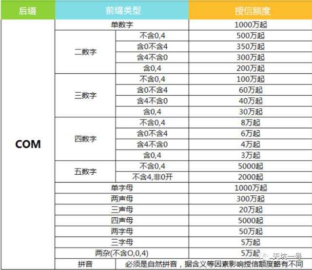 域名抵押风头已过，数字货币抵押能否扛起大旗？