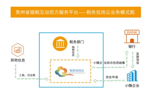 金融科技新动力 域名抵押贷款为中小微企业注入活力