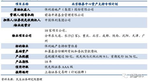权益型与抵押型类REITs产品设计解析 聚焦浦发大厦、银泰、保利及域名抵押典型案例